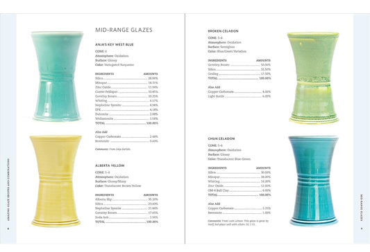 Amazing Glaze - recipes and combinations - Gabriel Kline