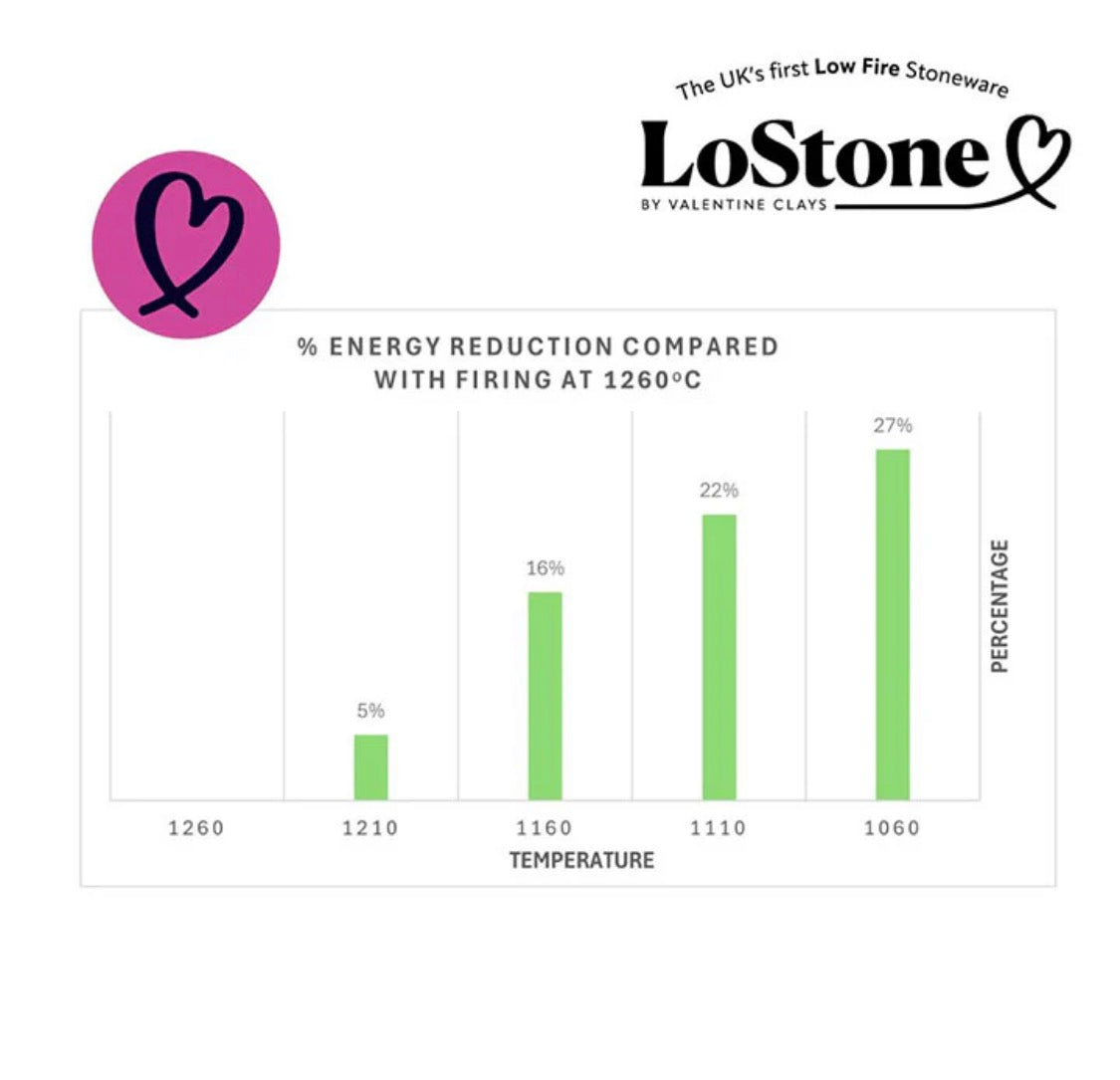 LO Stone Clay - Frost 10kg