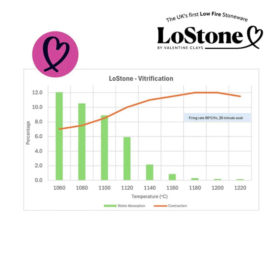 LO Stone Clay - Frost 10kg