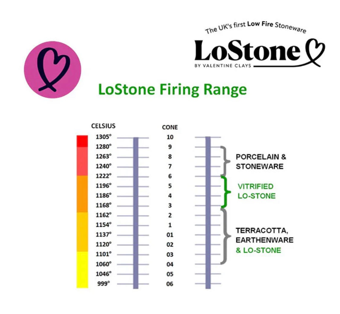 LO Stone Clay - Frost 10kg